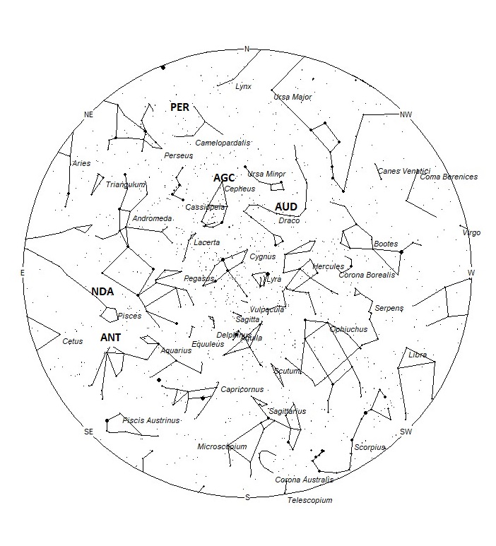Radiant Positions at 22:00 LDST