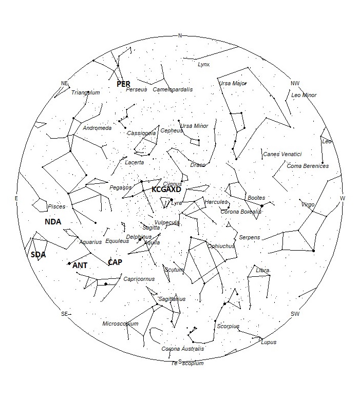 Radiant Positions at 22:00 LDST