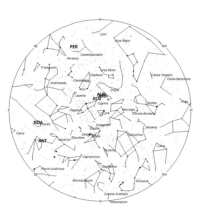 Radiant Positions at 22:00 LDST