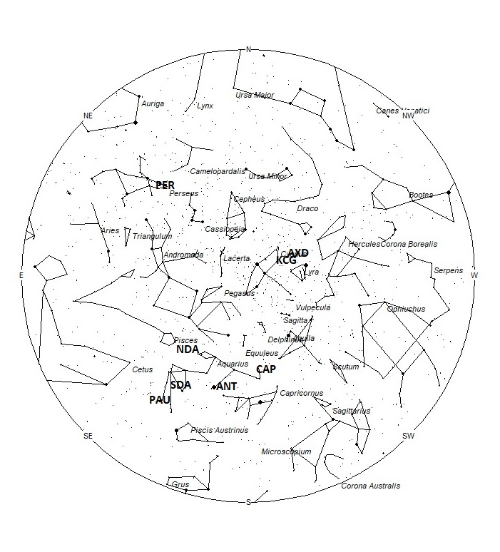 Radiant Positions at 01:00 LDST