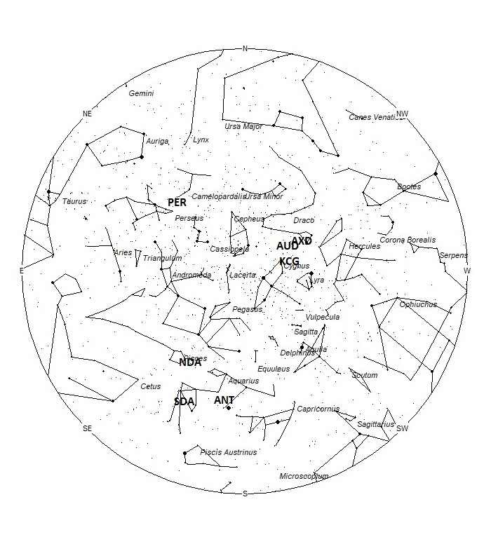 Radiant Positions at 01:00 LST