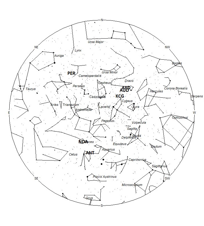 Radiant Positions at 01:00 LDST