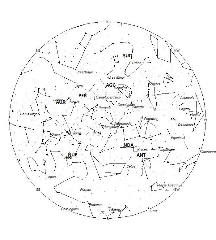 Radiant Positions at 04:00 LDST