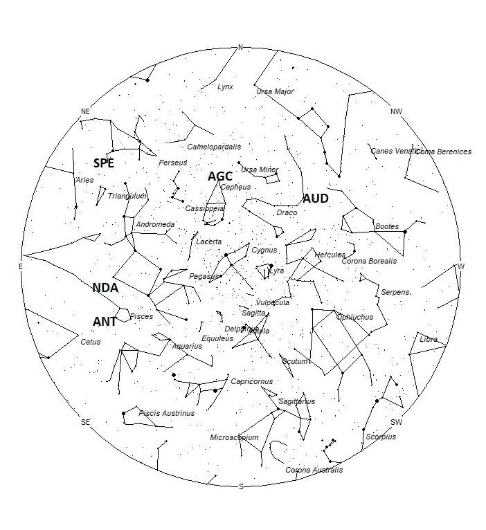 Radiant Positions at 22:00 LDST