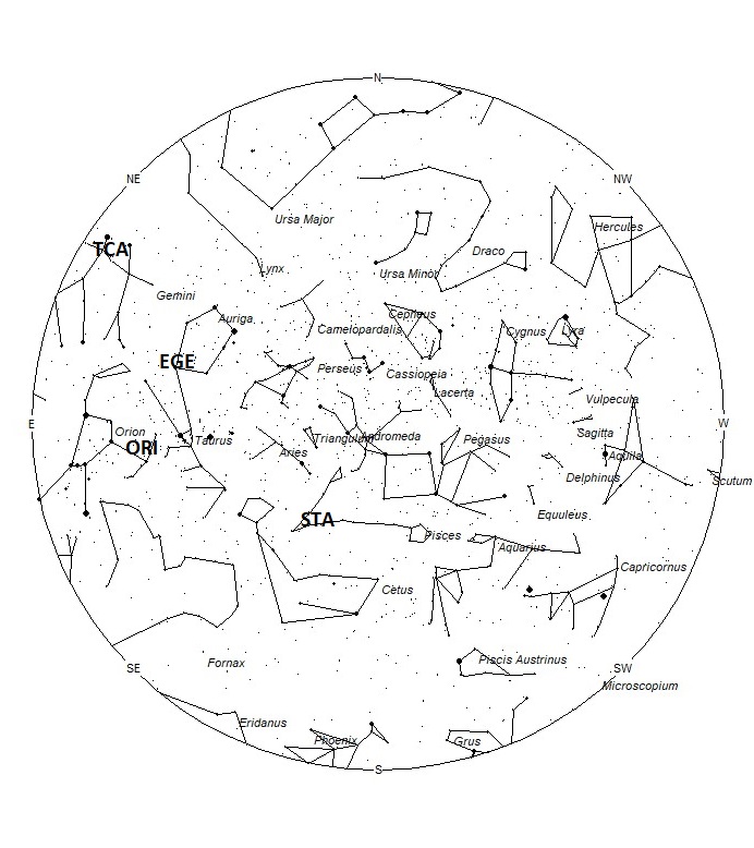 Radiant Positions at 01:00 LDST