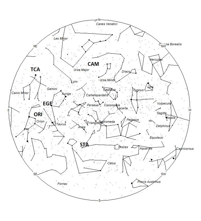 Radiant Positions at 01:00 LST
