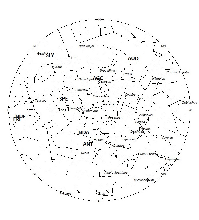 Radiant Positions at 01:00 LDST