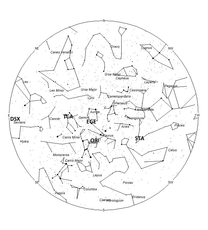 Radiant Positions at 05:00 LDST
