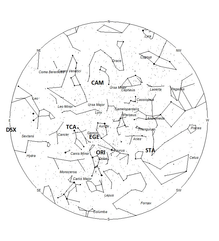 Radiant Positions at 05:00 LST