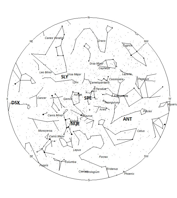 Radiant Positions at 05:00 LDST