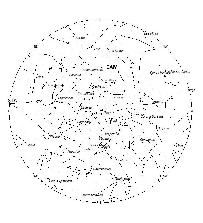 Radiant Positions at 21:00 LST