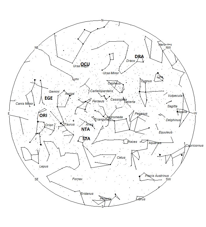 Radiant Positions at 01:00 LDST