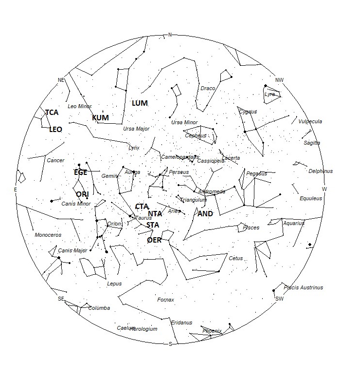 Radiant Positions at 00:00 LDST