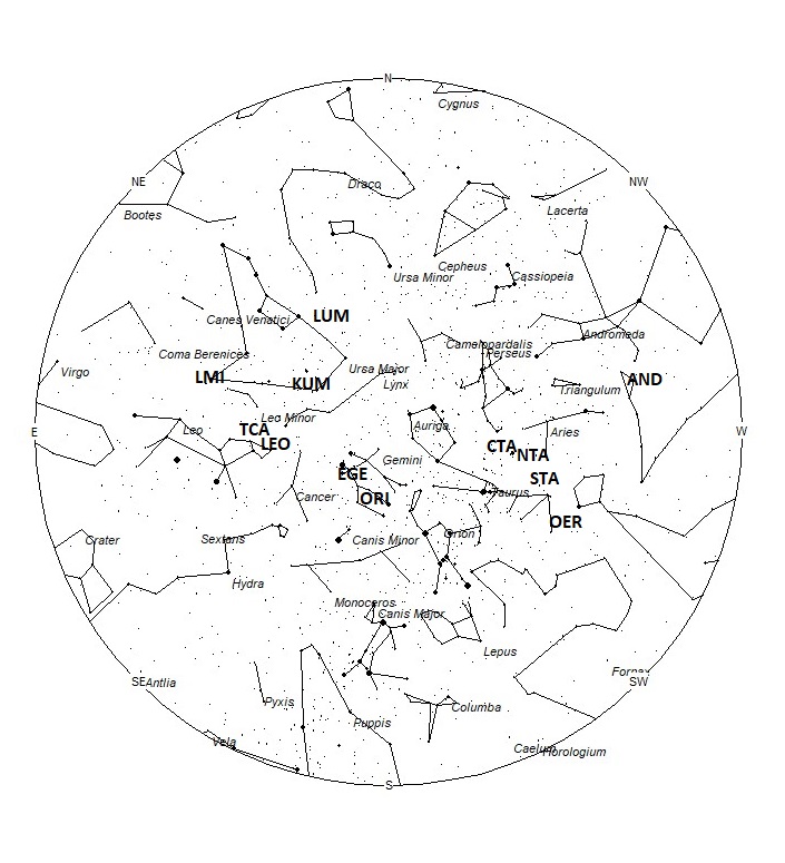 Radiant Positions at 04:00 LDST