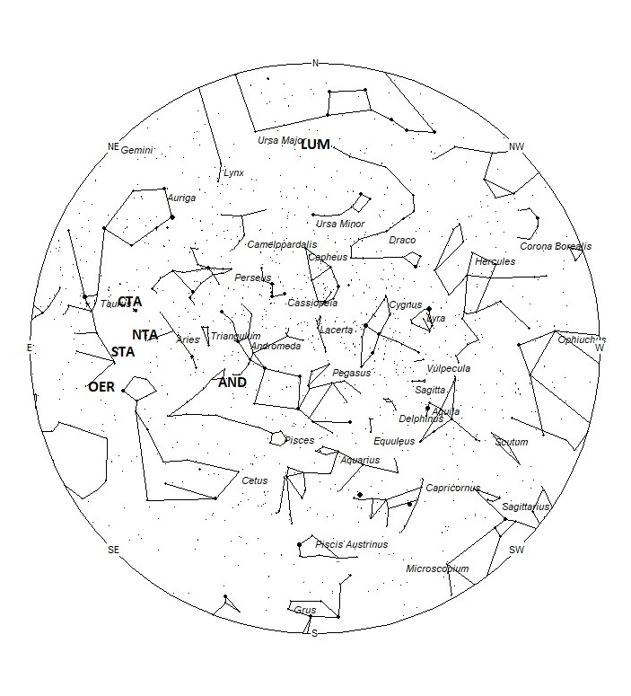 Radiant Positions at 20:00 LDST