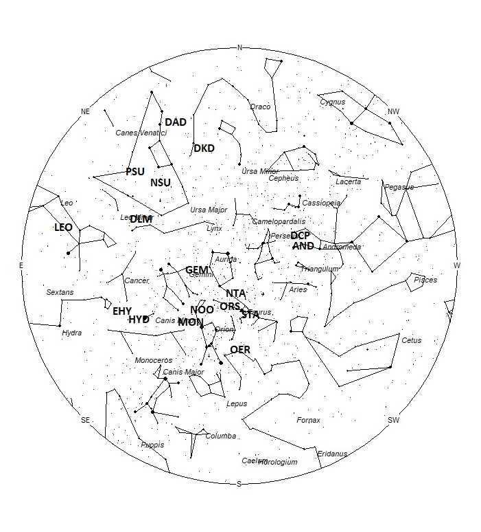 Radiant Positions at 00:00 LST