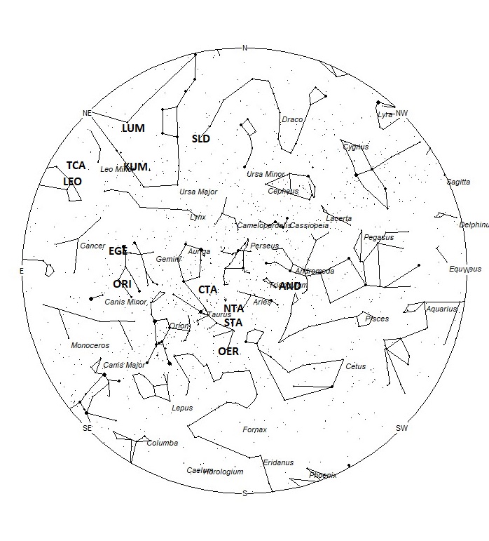 Radiant Positions at 00:00 LST
