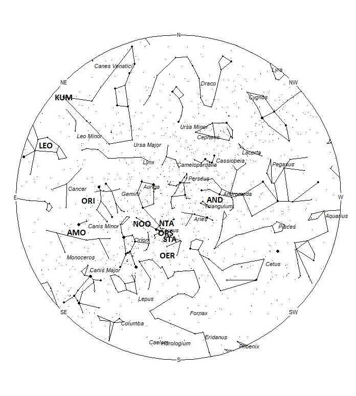 Radiant Positions at 00:00 LST