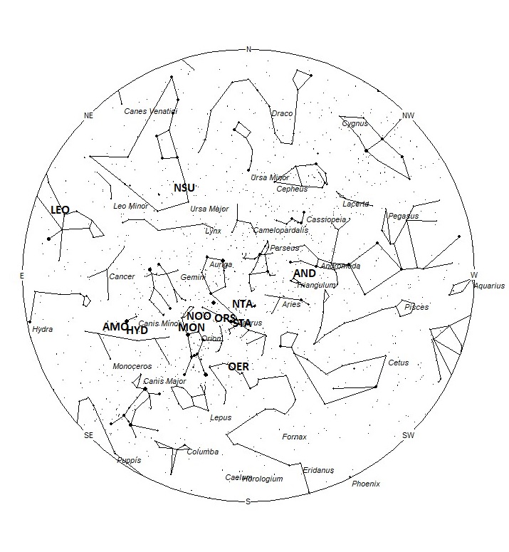 Radiant Positions at 00:00 LST