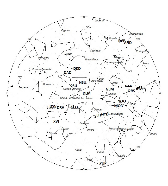 Radiant Positions at 05:00 LST