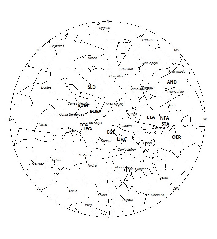 Radiant Positions at 05:00 LST