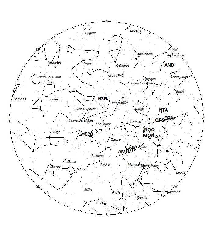 Radiant Positions at 05:00 LST
