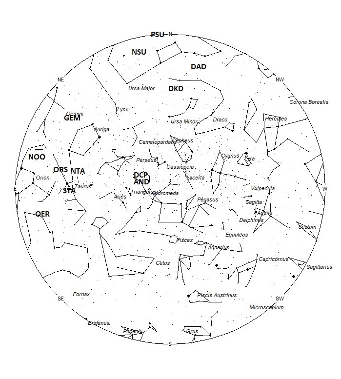 Radiant Positions at 19:00 LST