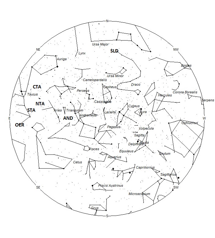 Radiant Positions at 19:00 LST