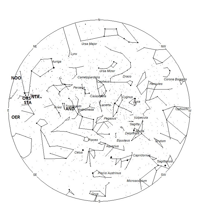 Radiant Positions at 19:00 LST