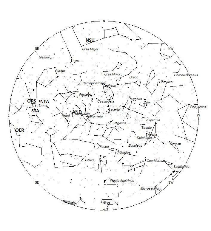 Radiant Positions at 19:00 LST