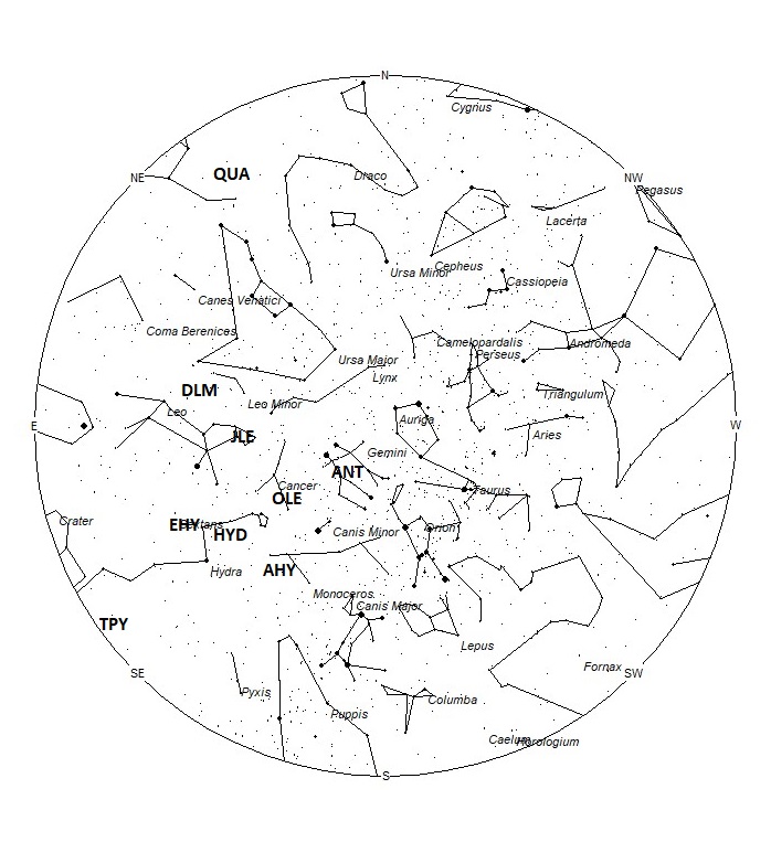 Radiant Positions at 00:00 LST
