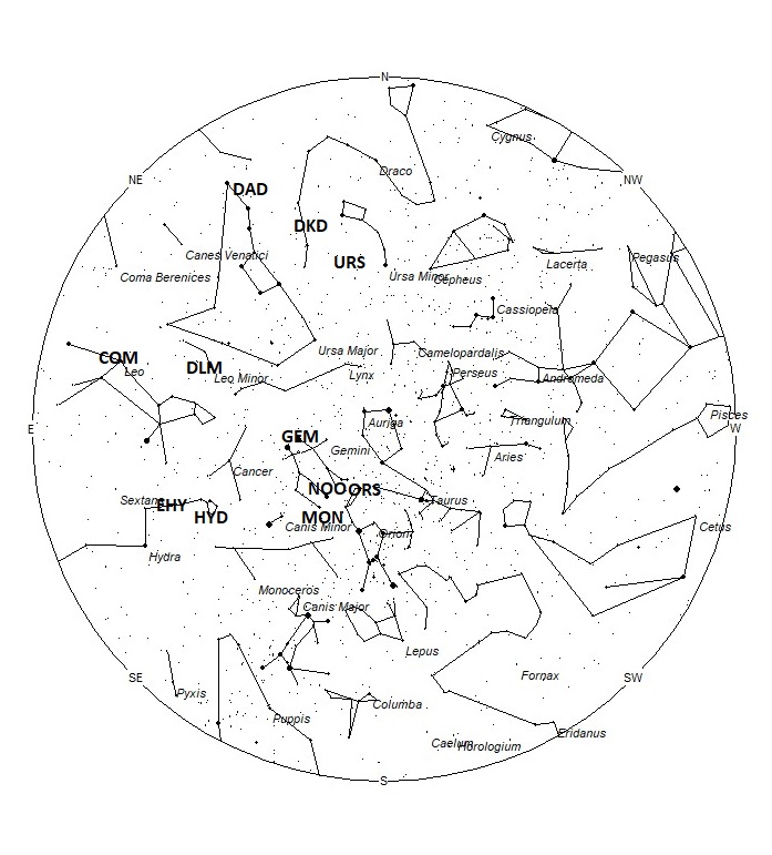 Radiant Positions at 00:00 LST
