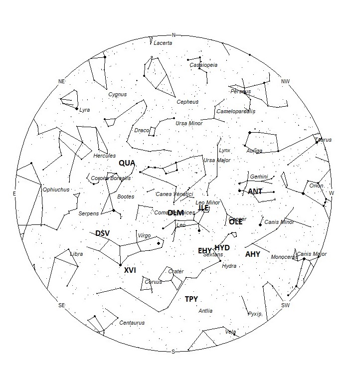 Radiant Positions at 05:00 LST