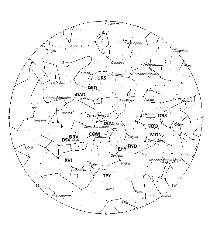 Radiant Positions at 05:00 LST