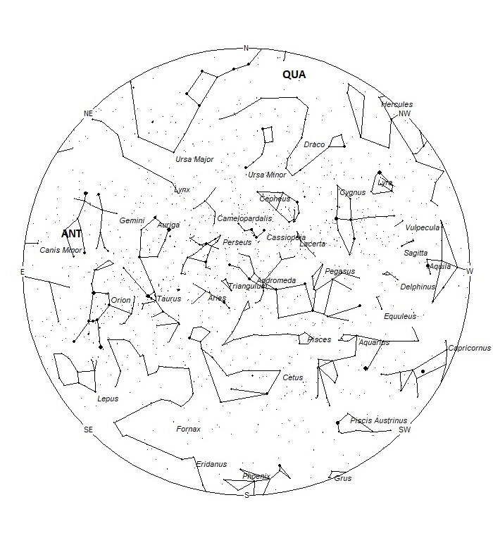 Radiant Positions at 19:00 LST