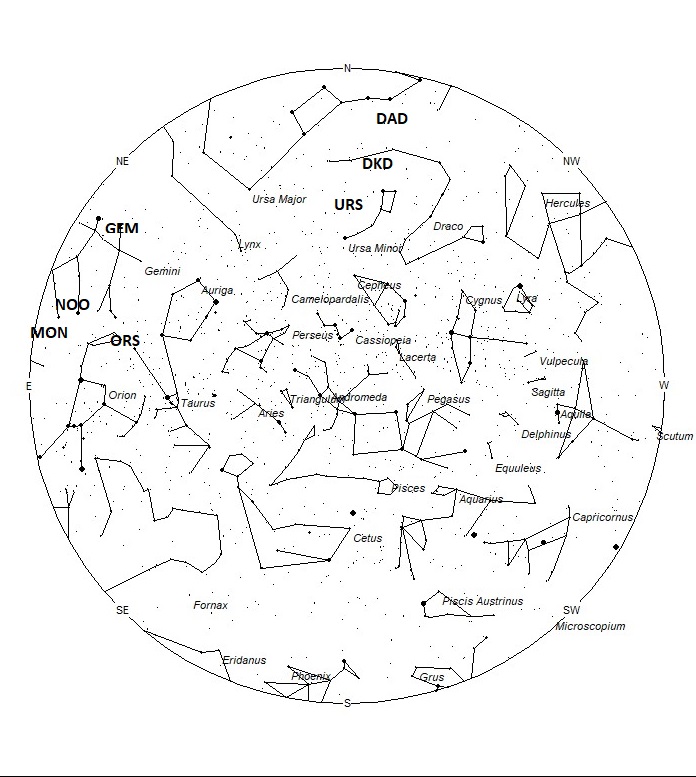 Radiant Positions at 19:00 LST