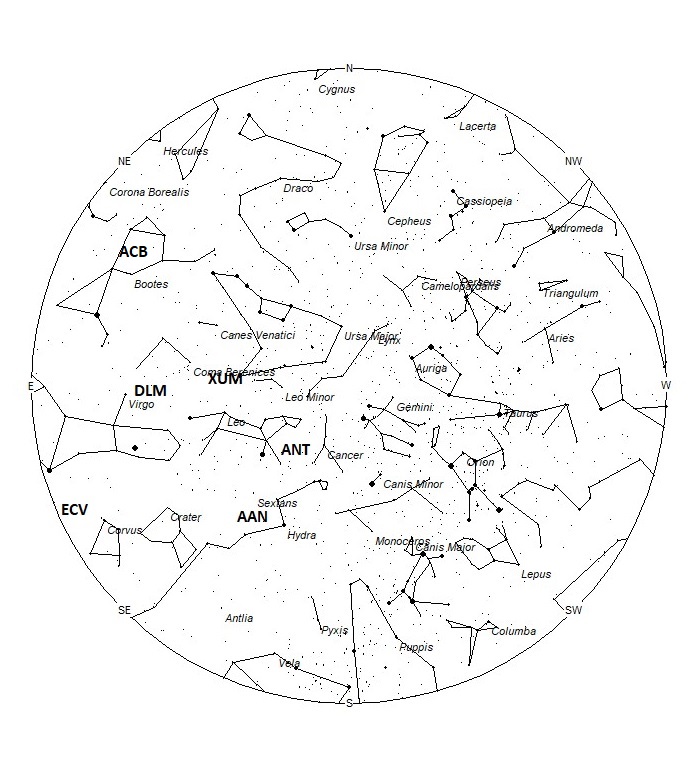 Radiant Positions at 00:00 LST