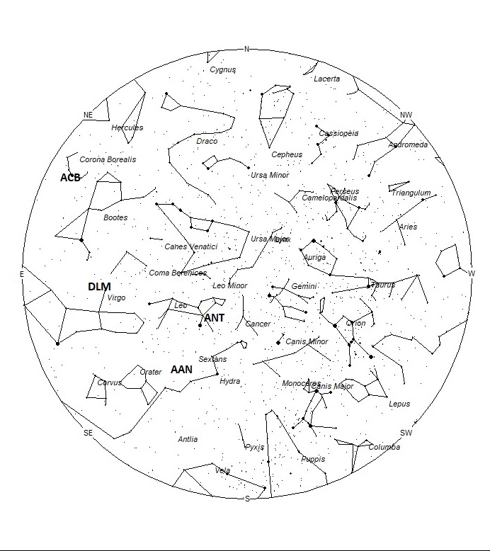 Radiant Positions at 00:00 LST