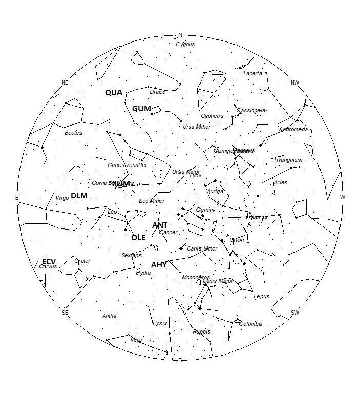 Radiant Positions at 00:00 LST