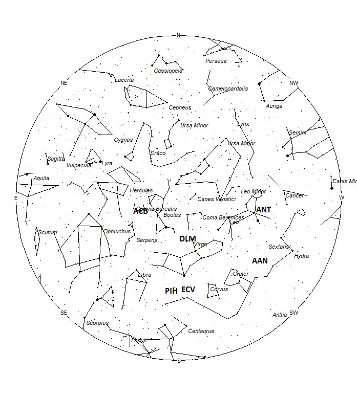 Radiant Positions at 05:00 LST