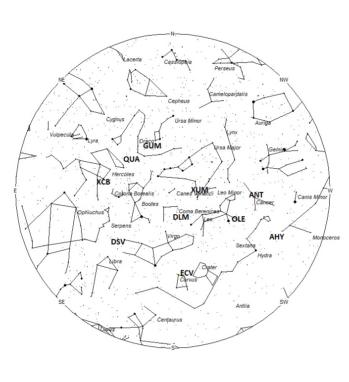 Radiant Positions at 05:00 LST