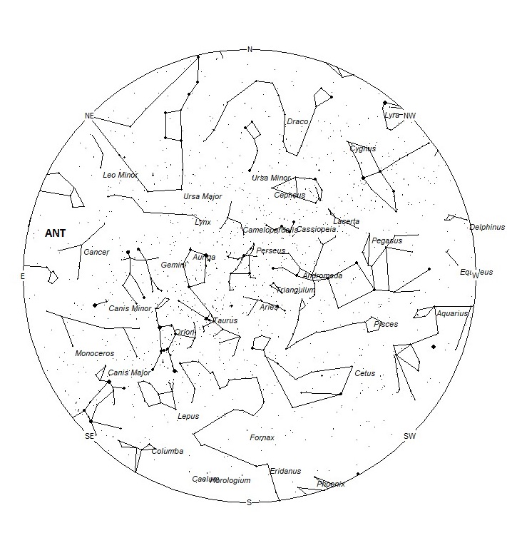 Radiant Positions at 19:00 LST