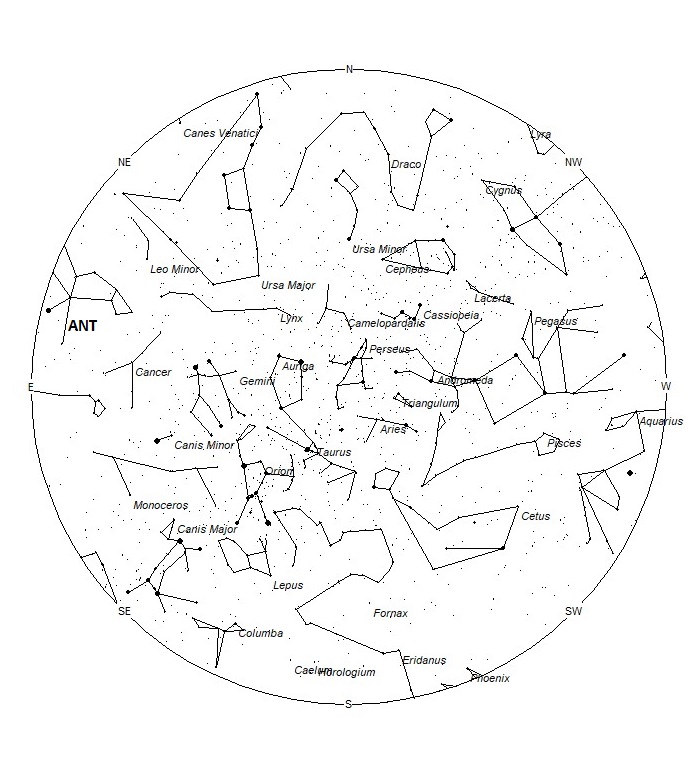 Radiant Positions at 19:00 LST