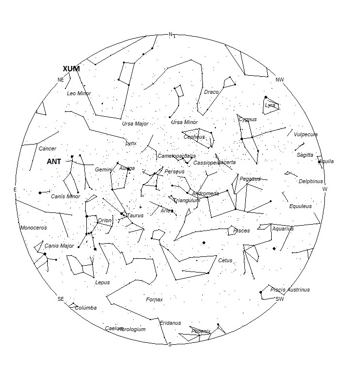 Radiant Positions at 19:00 LST