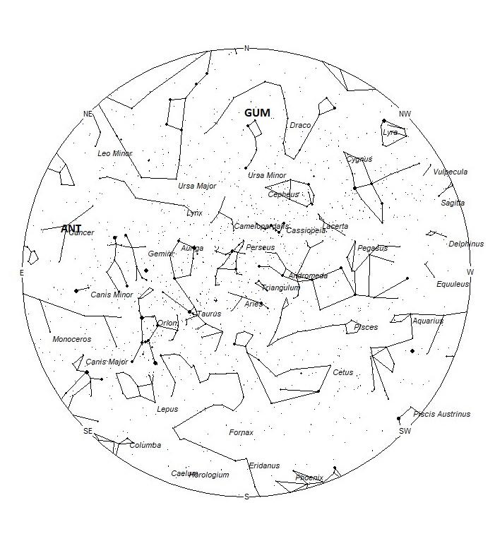 Radiant Positions at 19:00 LST