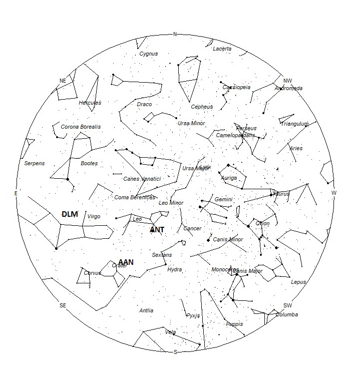Radiant Positions at 00:00 LST