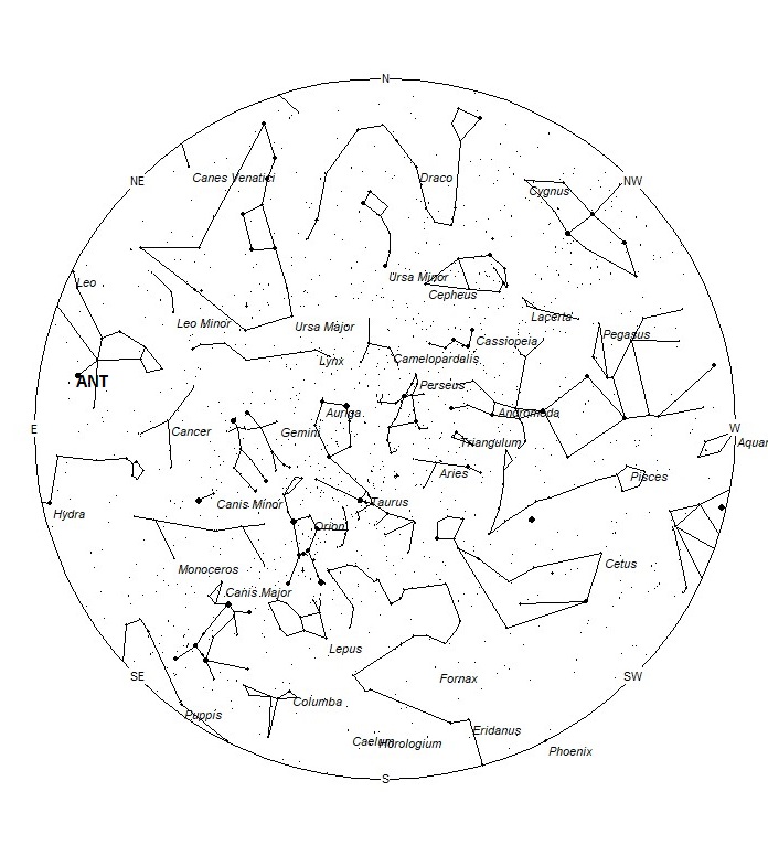 Radiant Positions at 19:00 LST