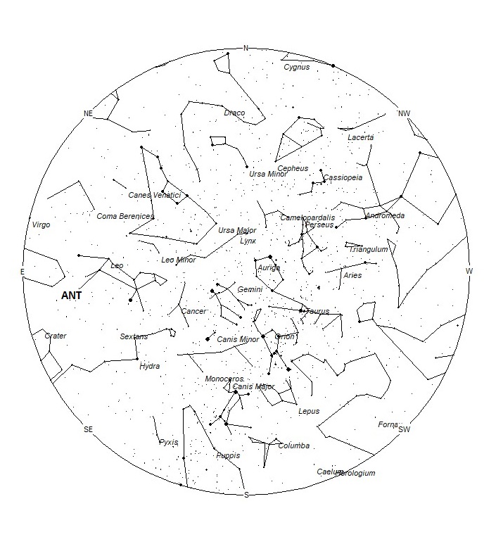 Radiant Positions at 19:00 LST