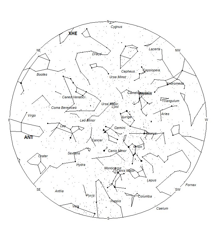 Radiant Positions at 21:00 LDST