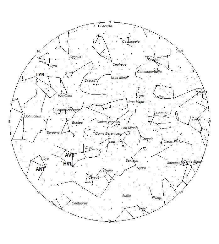 Radiant Positions at 22:00 LDST
